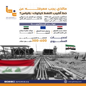 What to know about the Kirkuk-Baniyas oil pipeline?